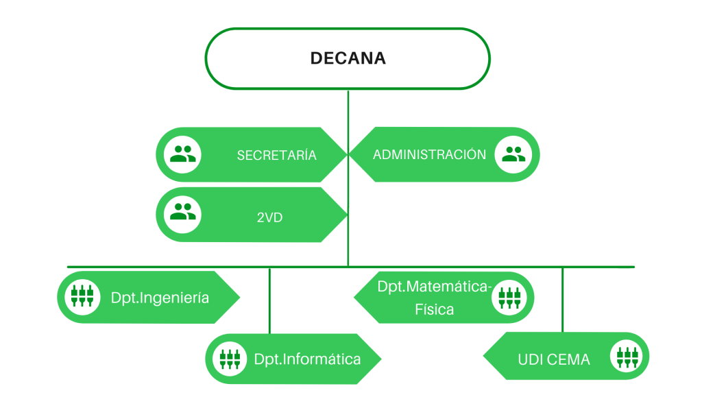 facultad estructura CT UNAH